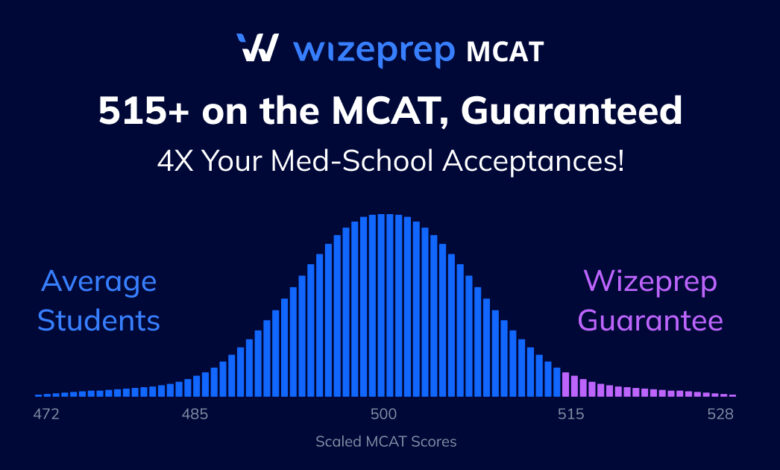 MCAT Score Calculator: A Complete Guide for Students Preparing for Medical School mcat score calculator