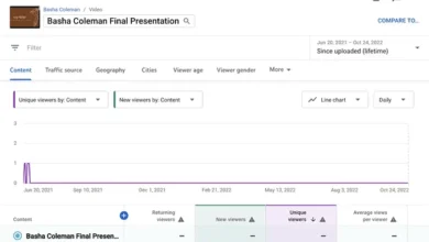 hat films youtube channel views analytics